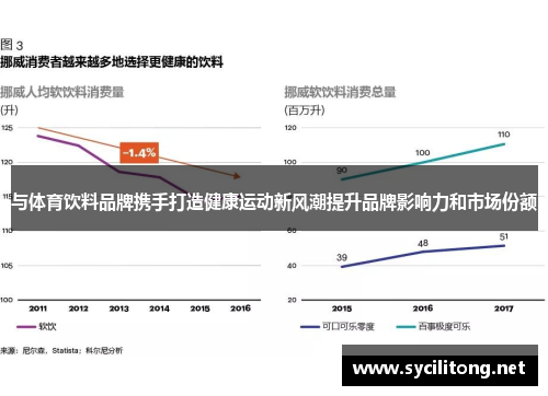 与体育饮料品牌携手打造健康运动新风潮提升品牌影响力和市场份额